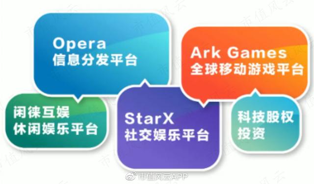 昆仑万维：海外业务高速扩张，布局互联网社交成效显著