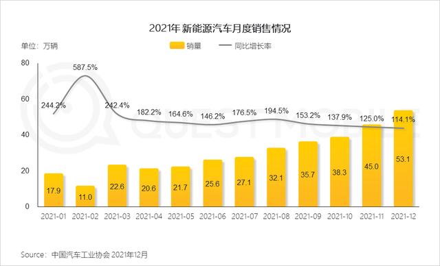 新能源汽车广告投放增大，汽车“消费品”化趋势显现