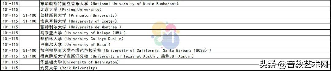 上音威武！世界大学表演艺术学科最新排名发布，上音榜上有名