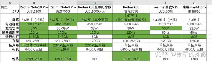 人到中年的你，年底该对自己好一点了，换个高性价比的手机吧