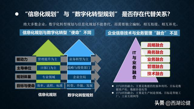 健澜科技：数字转型与“十四五”信息化规划
