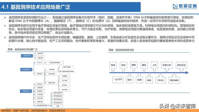 生命科学研究