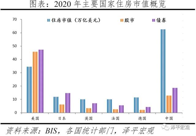 任泽平：应下调购房首付比例