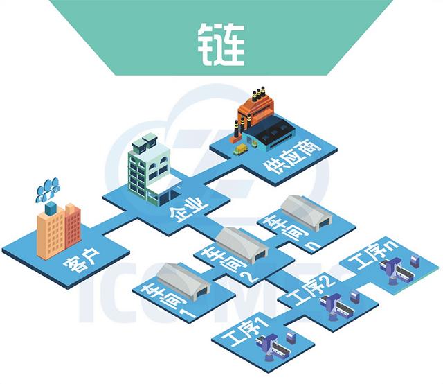 轻链云工业APP，帮助企业实现生产移动数字化管理