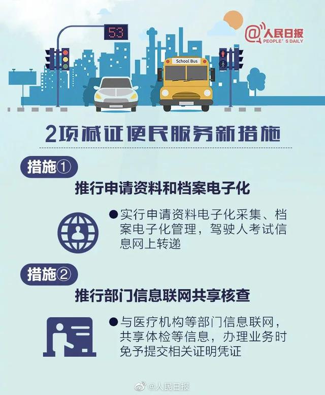 驾驶人收好｜6项交通新措施4月起实施