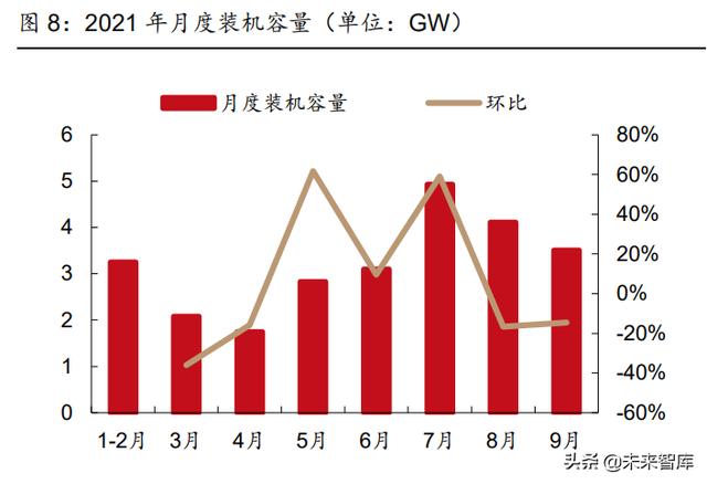 电气工程十年发展目标