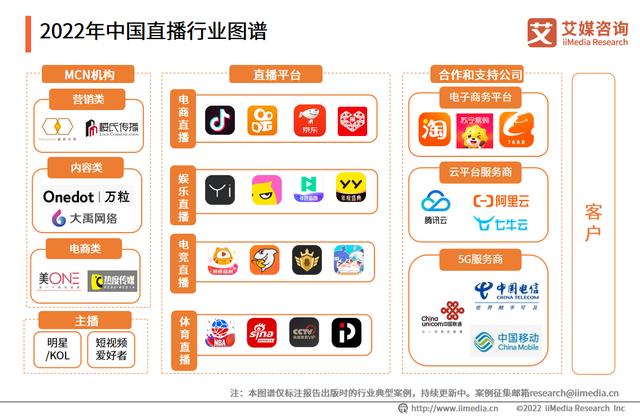 艾媒咨询|2022年中国直播行业发展现状及市场调研分析报告