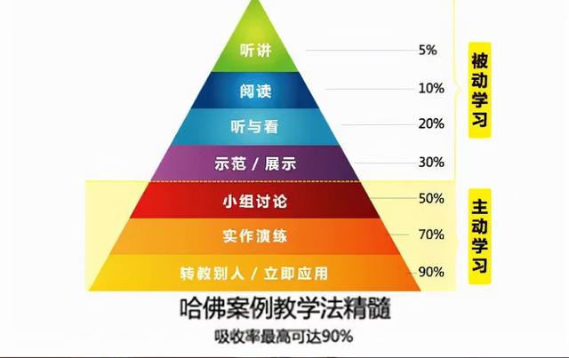 想让你的孩子成为学霸，不烦试试这个方法，费曼学习法