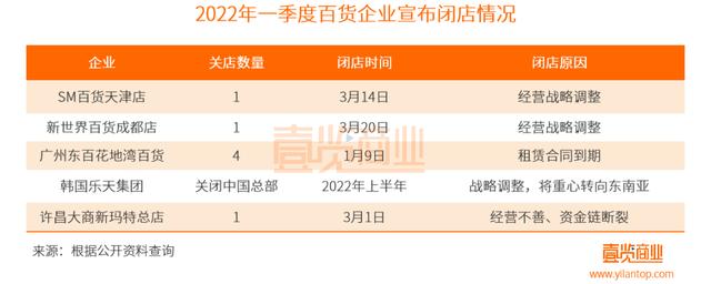 京东转战实体，刘强东很有勇气