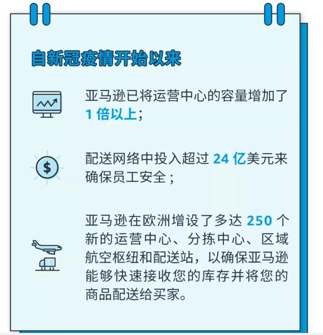 平台利好 22年亚马逊欧洲站亚马逊物流费用和销售佣金下调 新闻时间