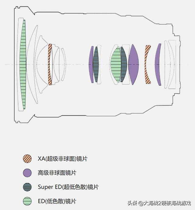 iPhone 自助维修计划引吐槽？