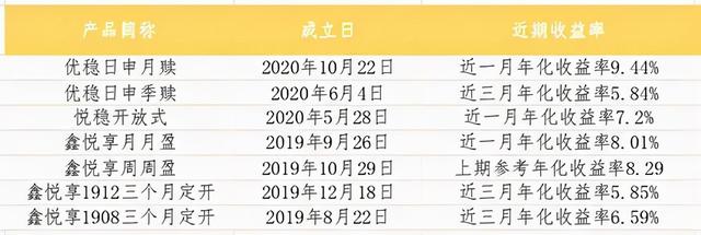 银行理财产品收益率 银行理财产品收益率（银行理财产品收益率越来越低） 生活