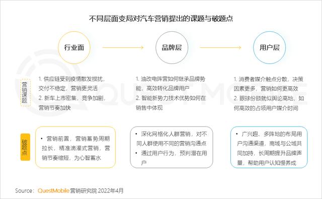 新能源汽车广告投放增大，汽车“消费品”化趋势显现
