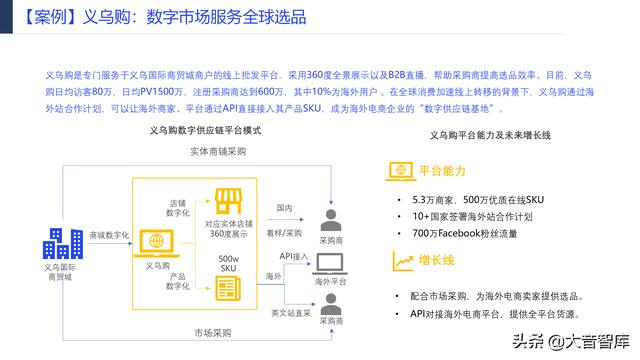 107页PPT详解产业互联网发展趋势及机会分析，强烈推荐下载-第39张图片-9158手机教程网