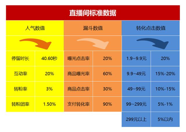 抖音粉丝灯牌几级会在别人直播间显示