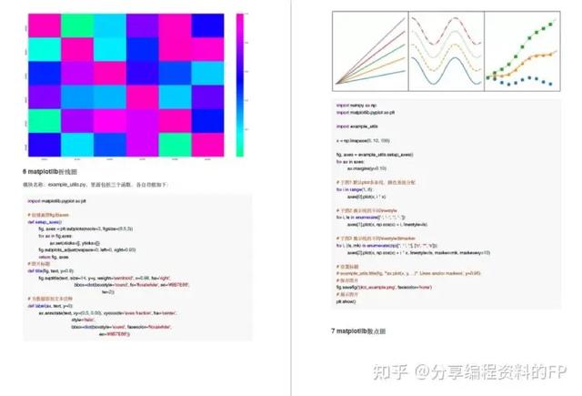 百看不如一练，247 个 Python 实战案例