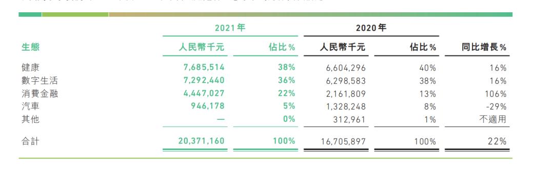 年报观察④｜众安：8年首次承保盈利，网红公司的生存之道
