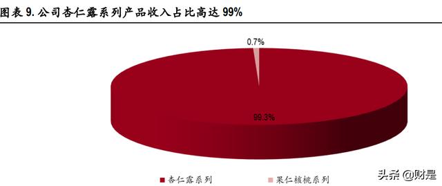 承德露露研究报告：多项改变正在发生，经典品牌寻求突破