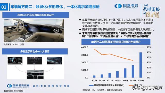 电子行业176页深度报告：汽车与XR，下一个十年