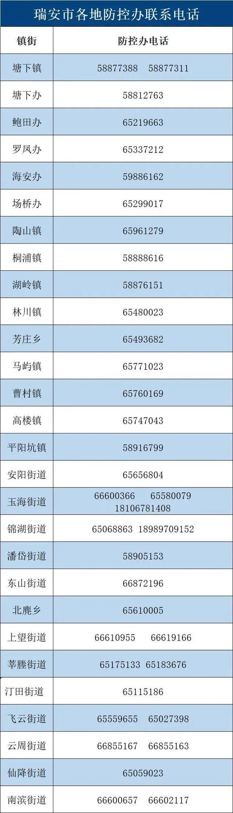 浙江瑞安市发现1例阳性感染者，涉及三趟列车