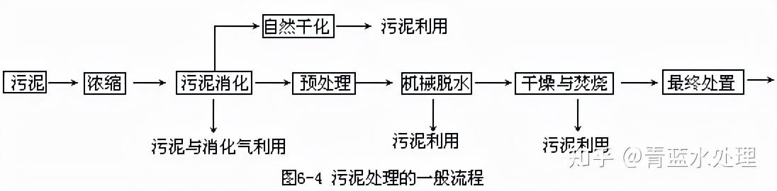 过滤机离心机筛网