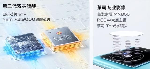 vivo X80系列到底怎么买？一文看懂差异配置