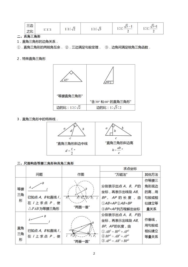 三角形拓展训练专题