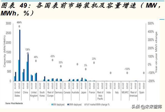 电力系统是指什么意思
