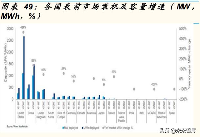 电力系统是指什么意思