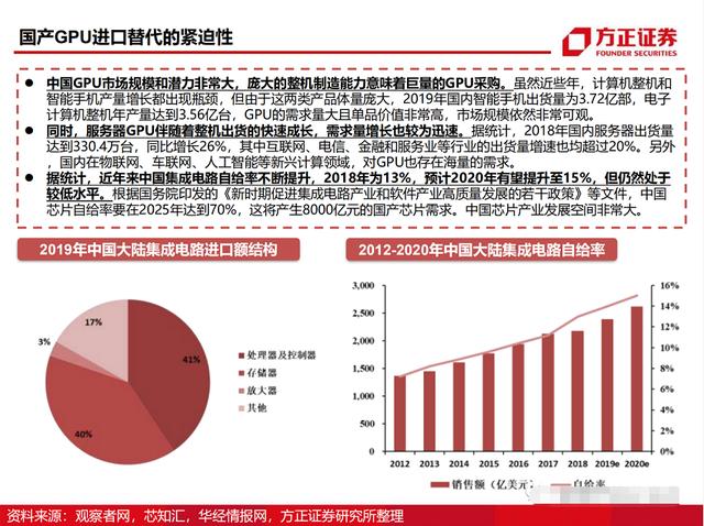 国产GPU的发展历程及芯片性能详解