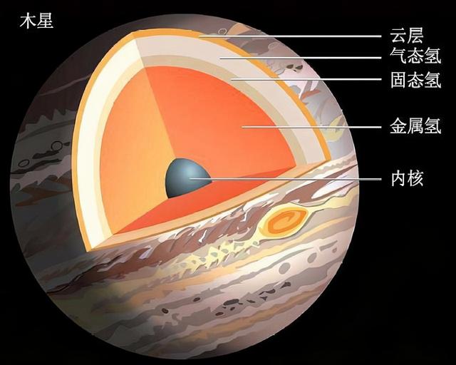 太阳系的木星很可怕，细数木星的5大可怕之处，你知道几个？