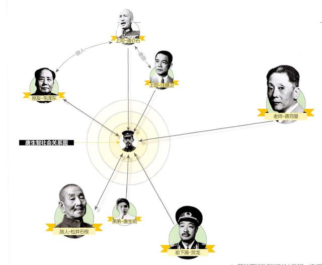 唐生明：与恩师毛泽东同榻而眠，娶漂亮女影星，并将其发展为特工