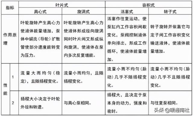通辽卧式叶片过滤机