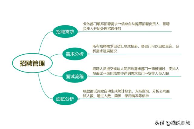 任正非：拆掉人力资源部