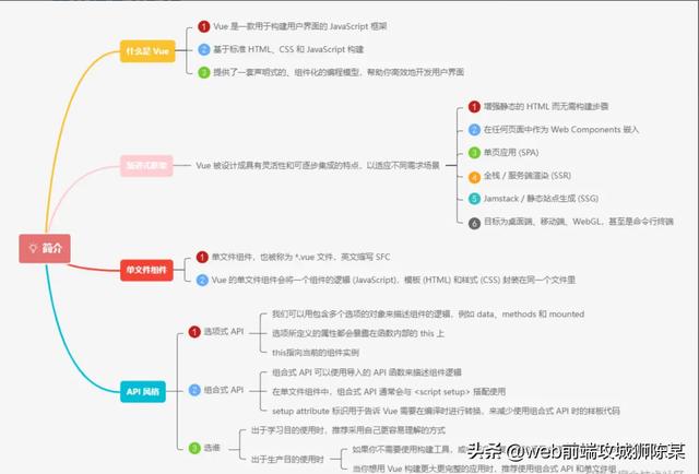 它来了、全新的Vue3中文文档来了