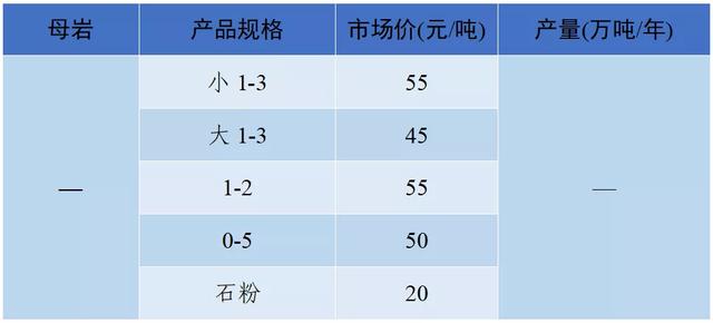 南充砂石价目表