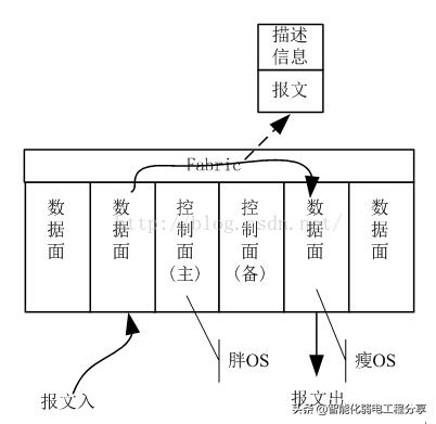 弱电ap代表什么意思