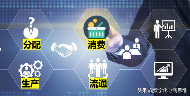 今天的赚钱方式:逆向思维和共享利益,打造利他模式和赚钱系统
