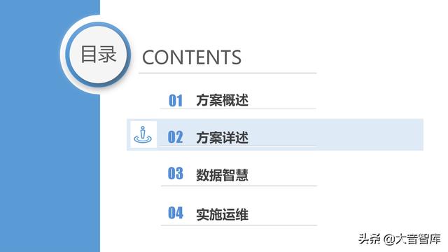 “云、智、大、物、移”智慧园区解决方案PPT