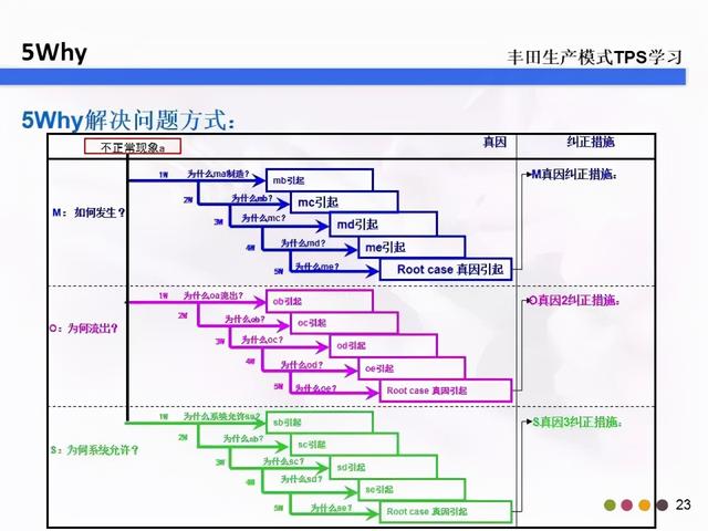 5w2h分别指什么