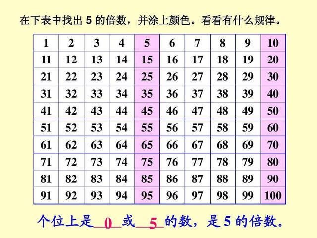 1~100的倍数表图片