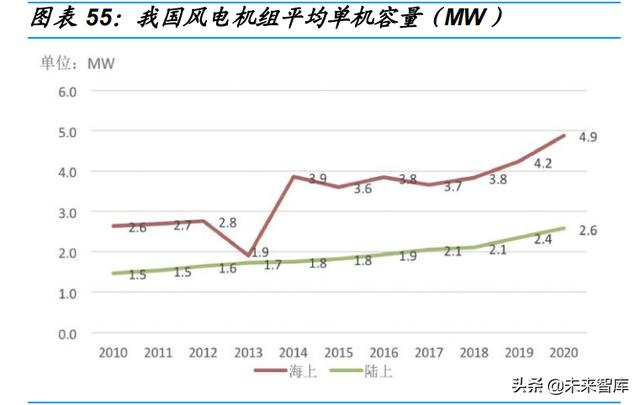 基础化工行业研究：新领域成重要驱动，中高端材料国产替代加速14