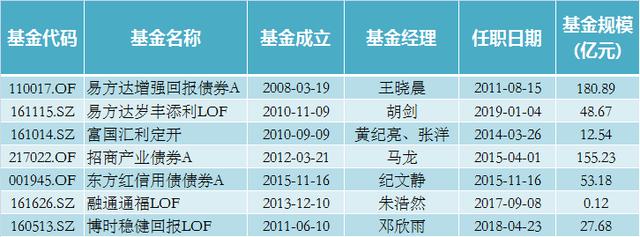 盘点那些穿越牛熊的混合基金「熊市买什么基金」