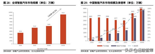 汽车电子与汽车安全领先厂商，均胜电子：海外并购实现重要转型