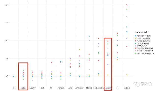 PyTorch核心开发者灵魂发问：我们怎么越来越像Julia了？
