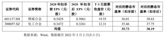 新股申购额度为0（新股申购额度为0股）