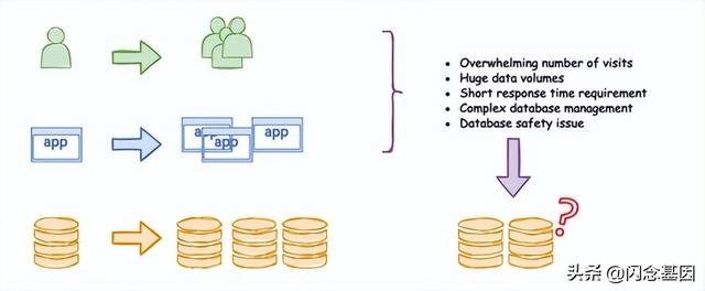 Database Sharding 架构深度解析指南