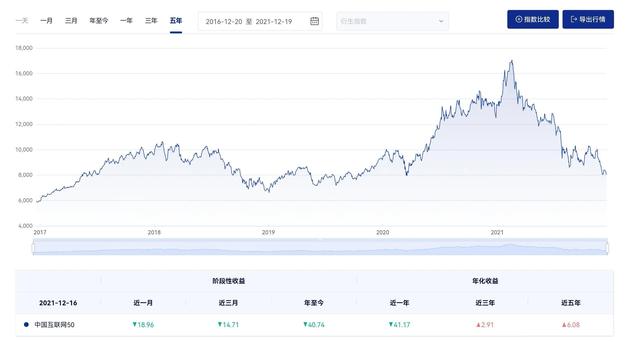 现在中概互联网是个历史级别机会，不次于2018年底的创业板