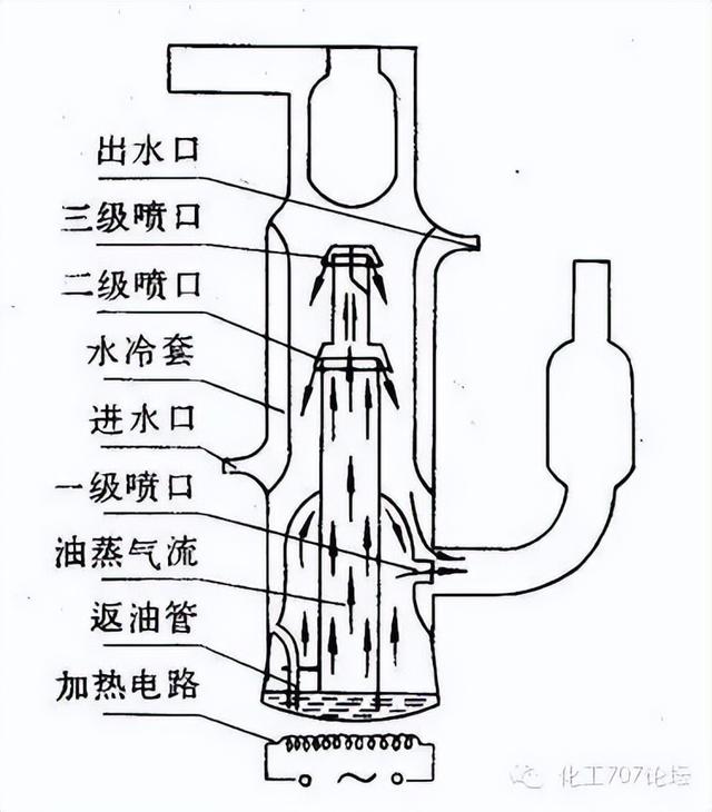 依据压强差不同过滤机可分为
