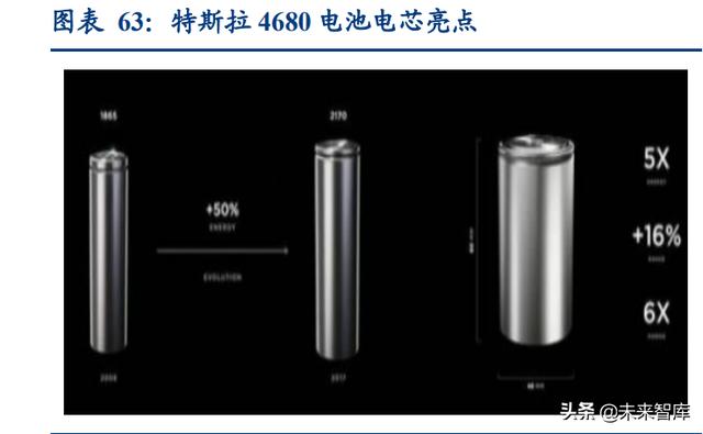 汽车新能源，汽车行业深度研究：2022年承上启下，新能源车企做好准备了么